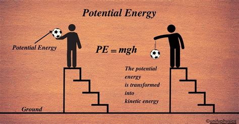 About Potentials .